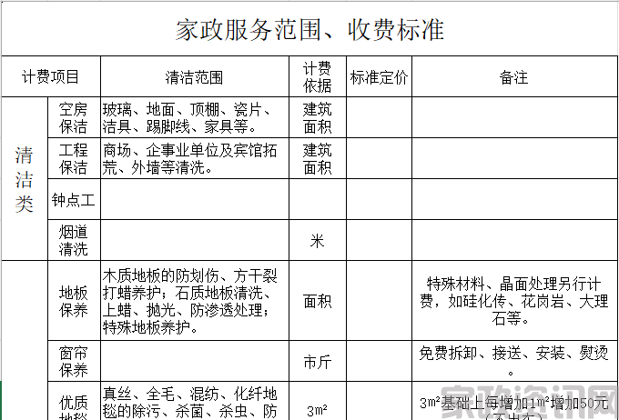 家政服务报价表