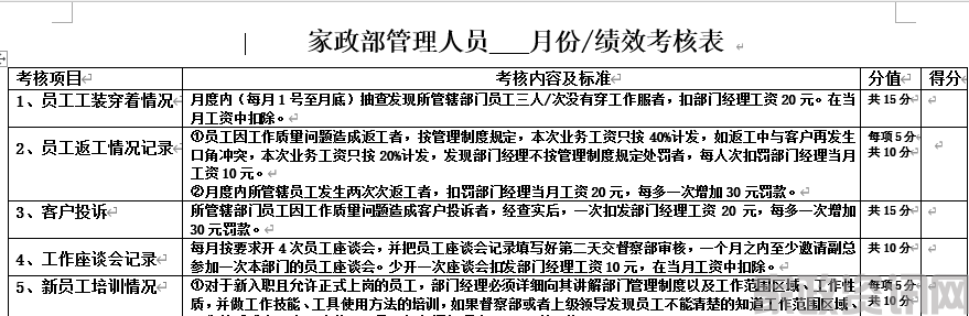 家政部管理人员月度考核表
