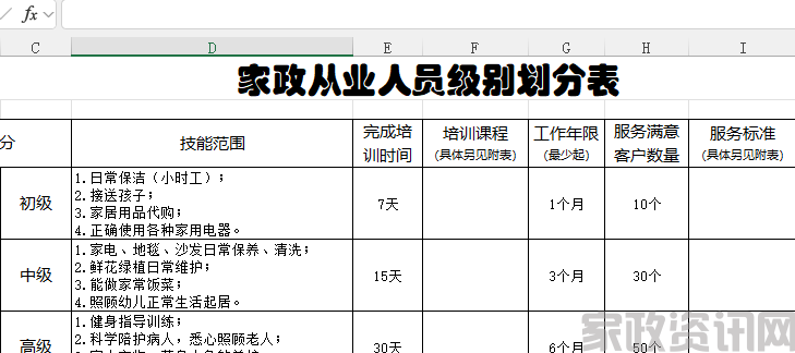 家政从业人员等级划分表