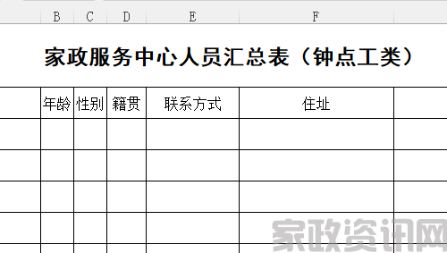 家政公司 家政人员统计P5(1)