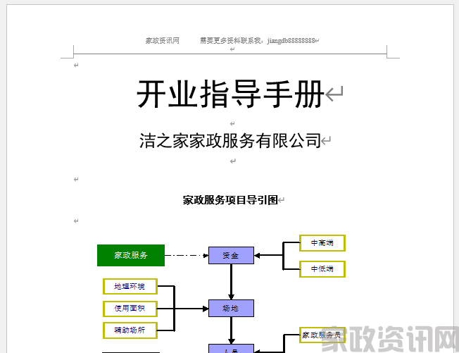 家政公司 开业指导手册P29(1)