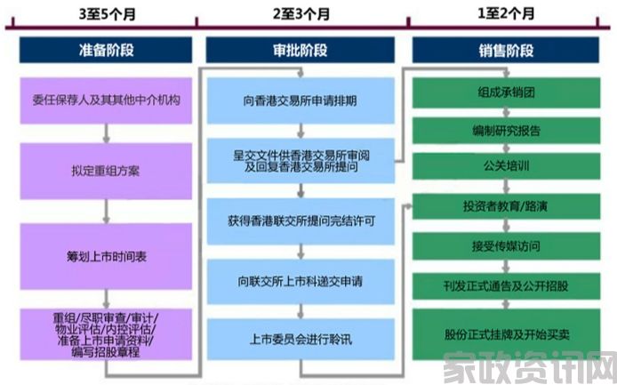 《家政资讯网未来三年上市规划文件通知》